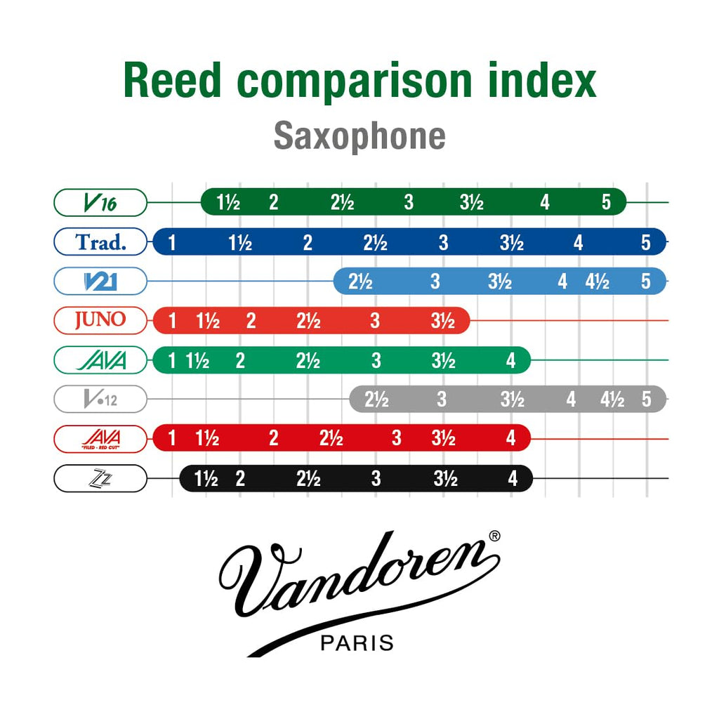 Alto Sax V16 Reeds Strength 2.5 Box of 10 B4157