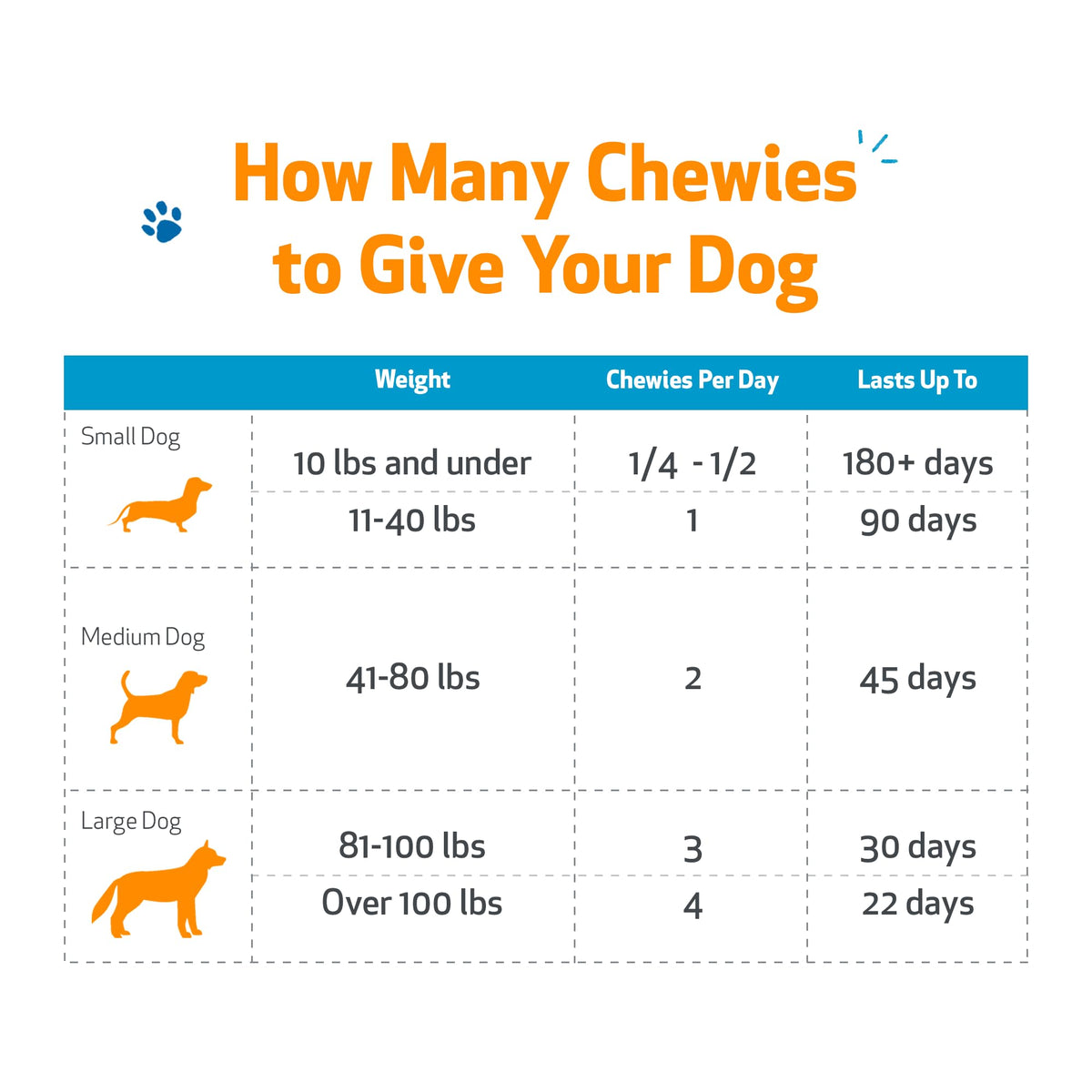 Liver Support Chewies for Dogs, 90 Ct F649