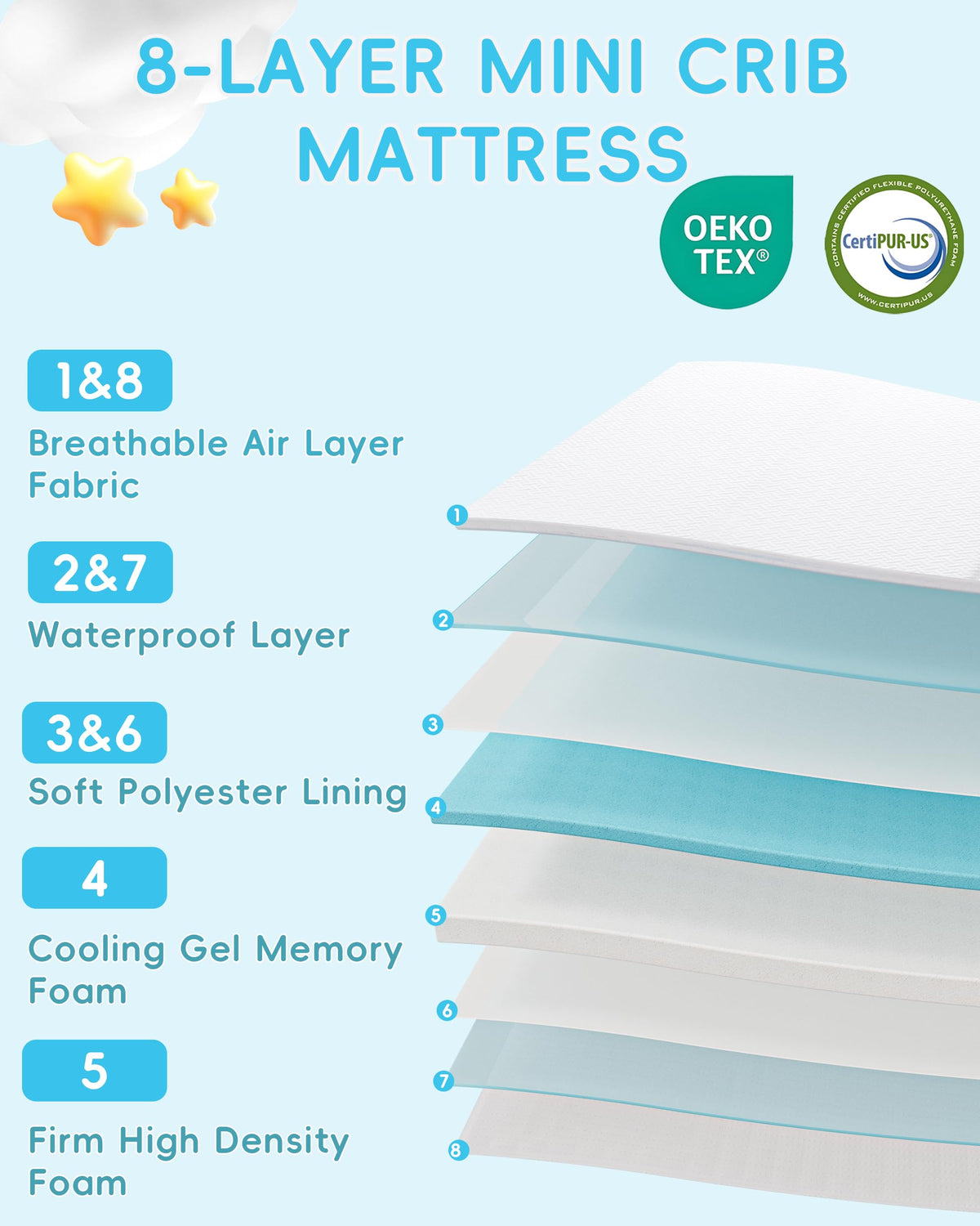 Tri-fold Portable Pack and Play Mattress with Waterproof Washable Cover E240226