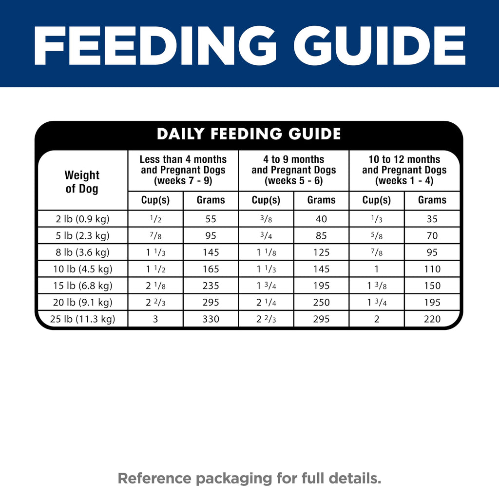 Dry Dog Food D9797