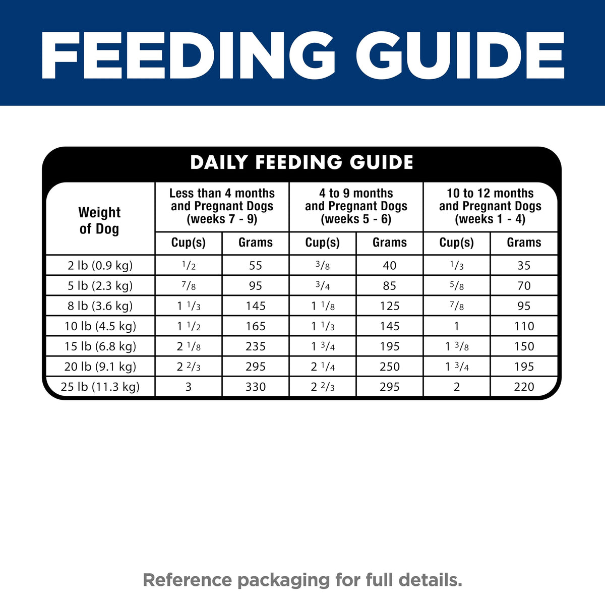 Dry Dog Food D9797