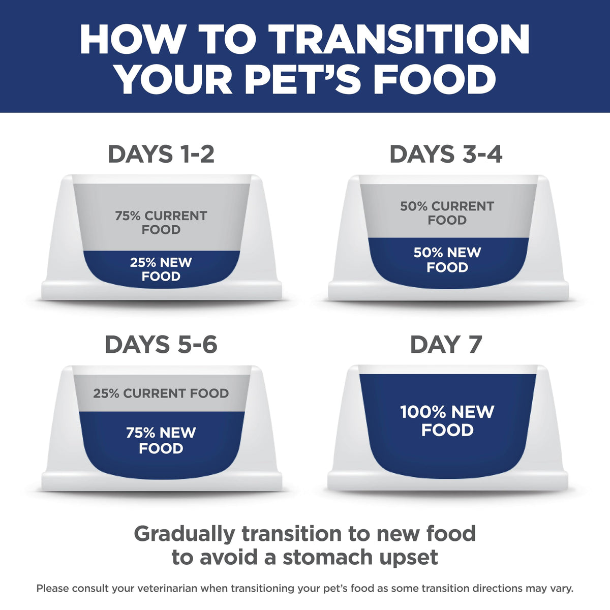 Dry Dog Food D9797