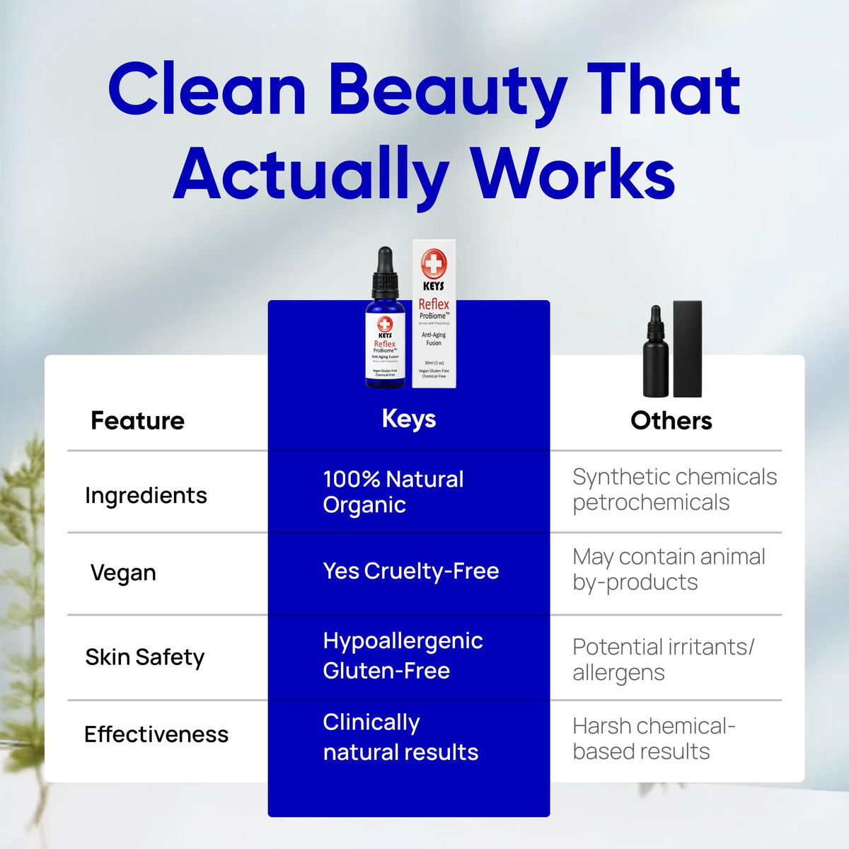 Anti-Aging Face Serum Organic Botanical Oils 1 oz G45463