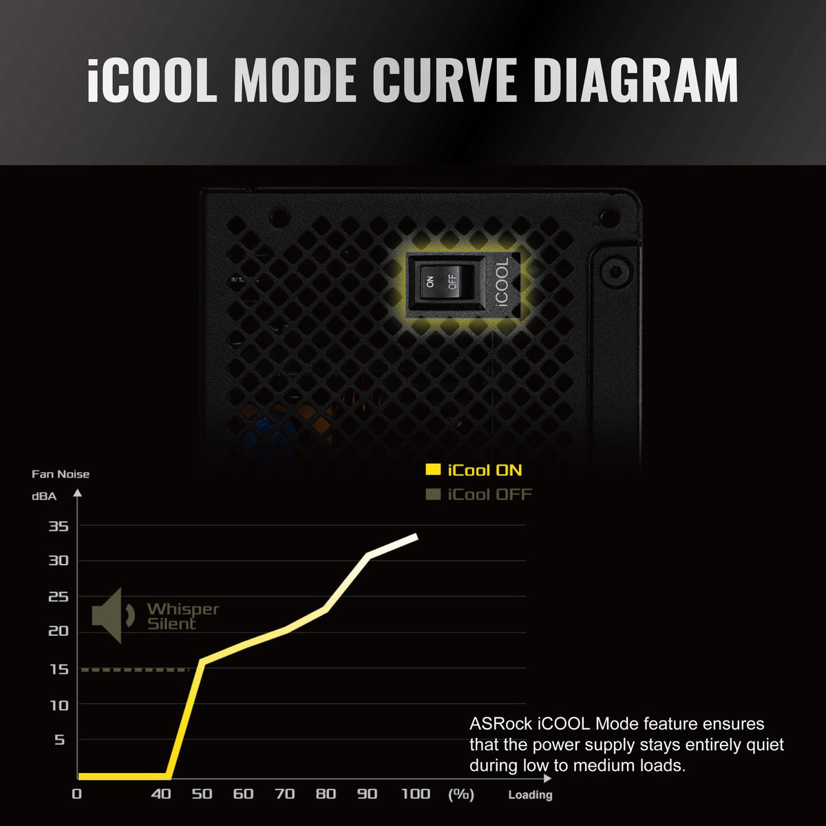 1000W 80 Plus Gold Full Modular Power Supply H101304