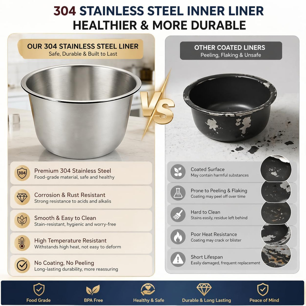 Stainless Steel Replacement Inner Pot Bowl B575